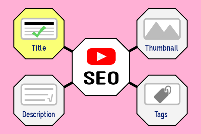 Video-SEO-Title